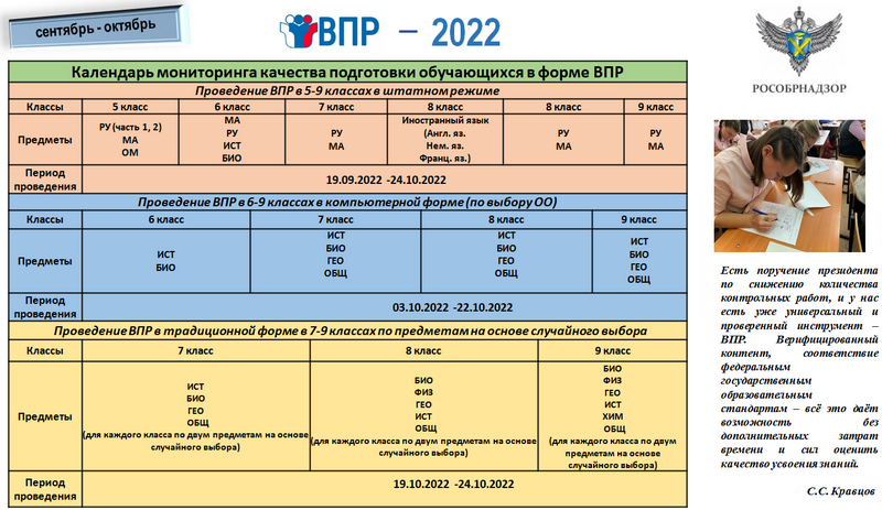 Таблица впр 2022. Бланки ВПР. ВПР форма контроля. Протокол проведения ВПР 2023. ВПР бланки протоколов.